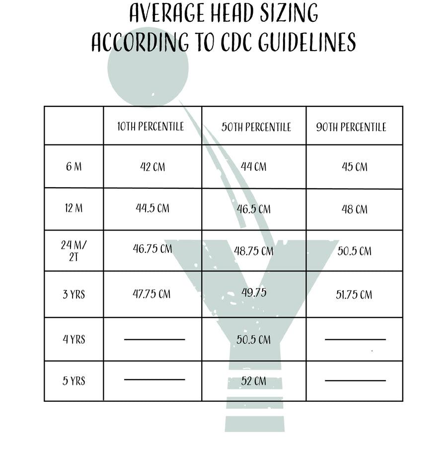 average head size chart from CDC guidelines